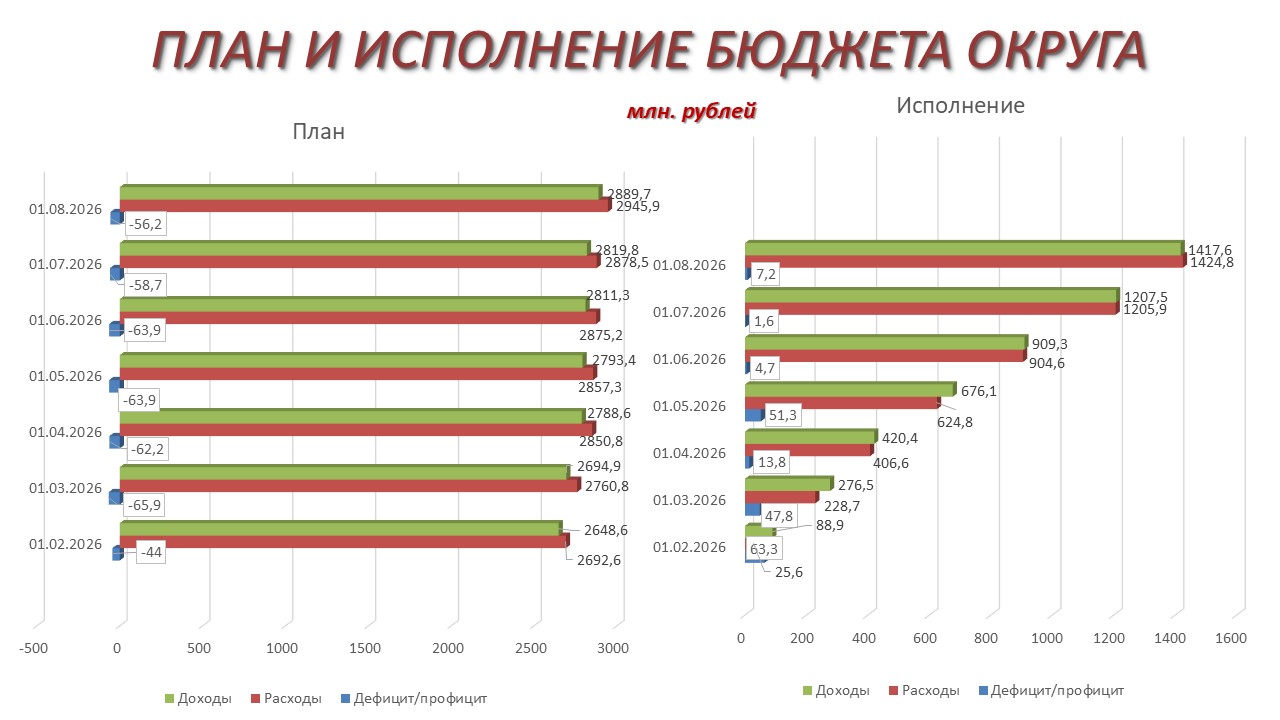Инфографика.