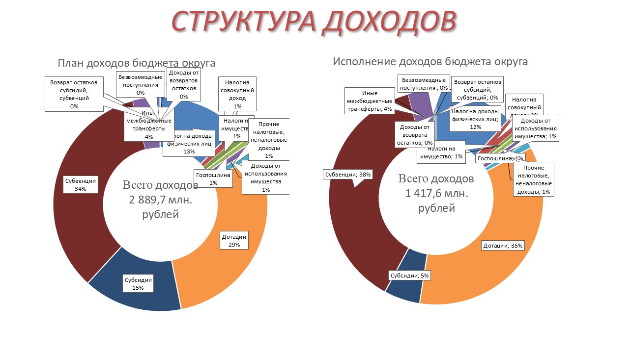 Инфографика.