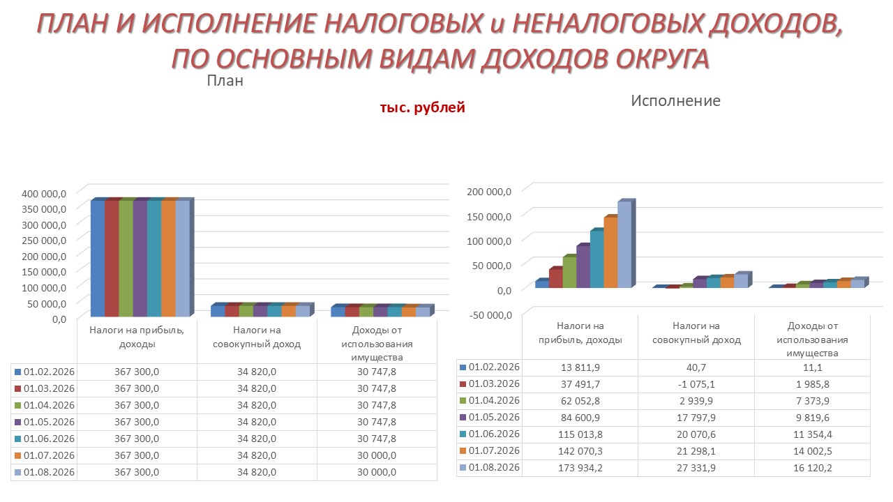 Инфографика.