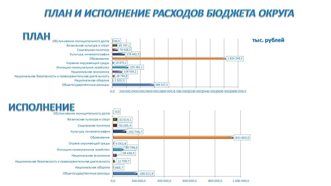 Инфографика.