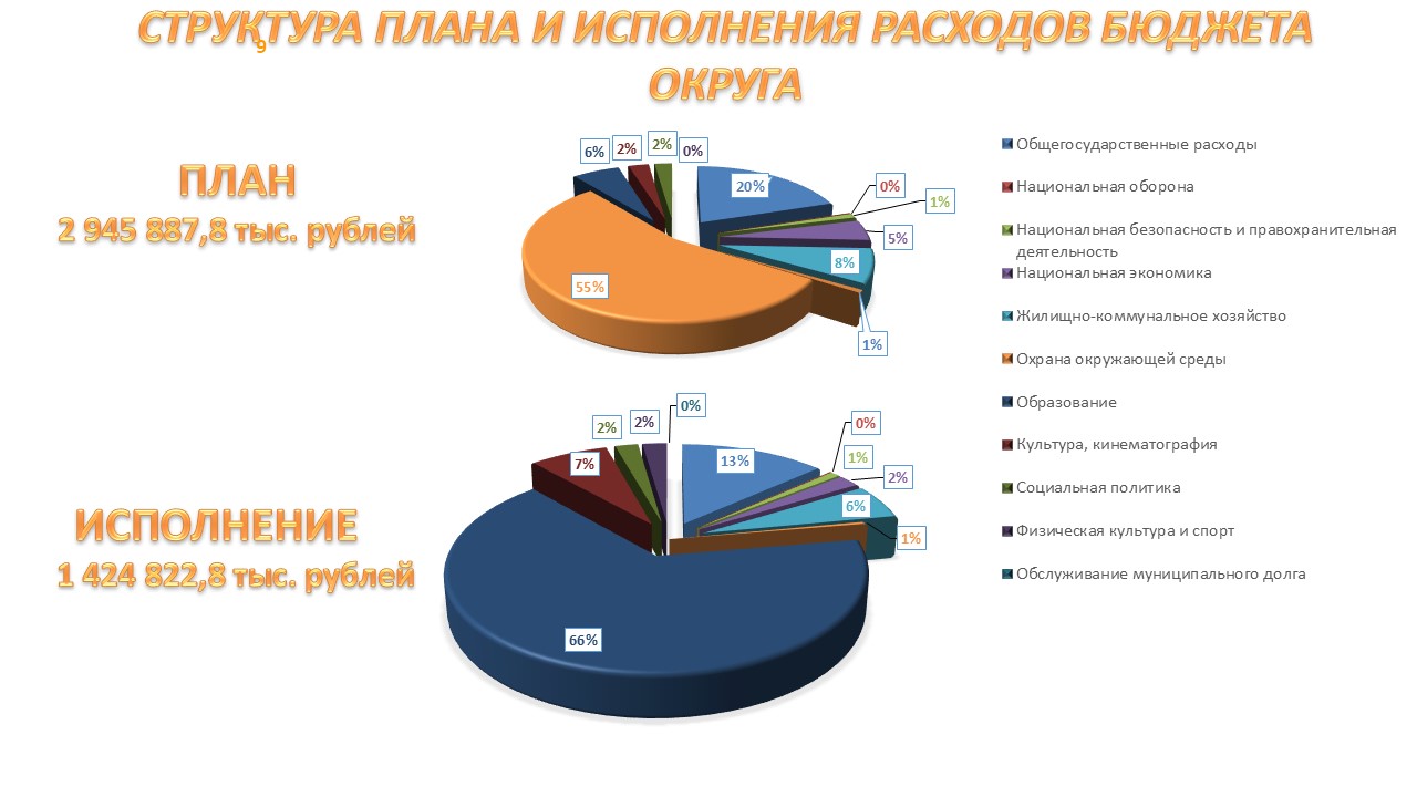 Инфографика.