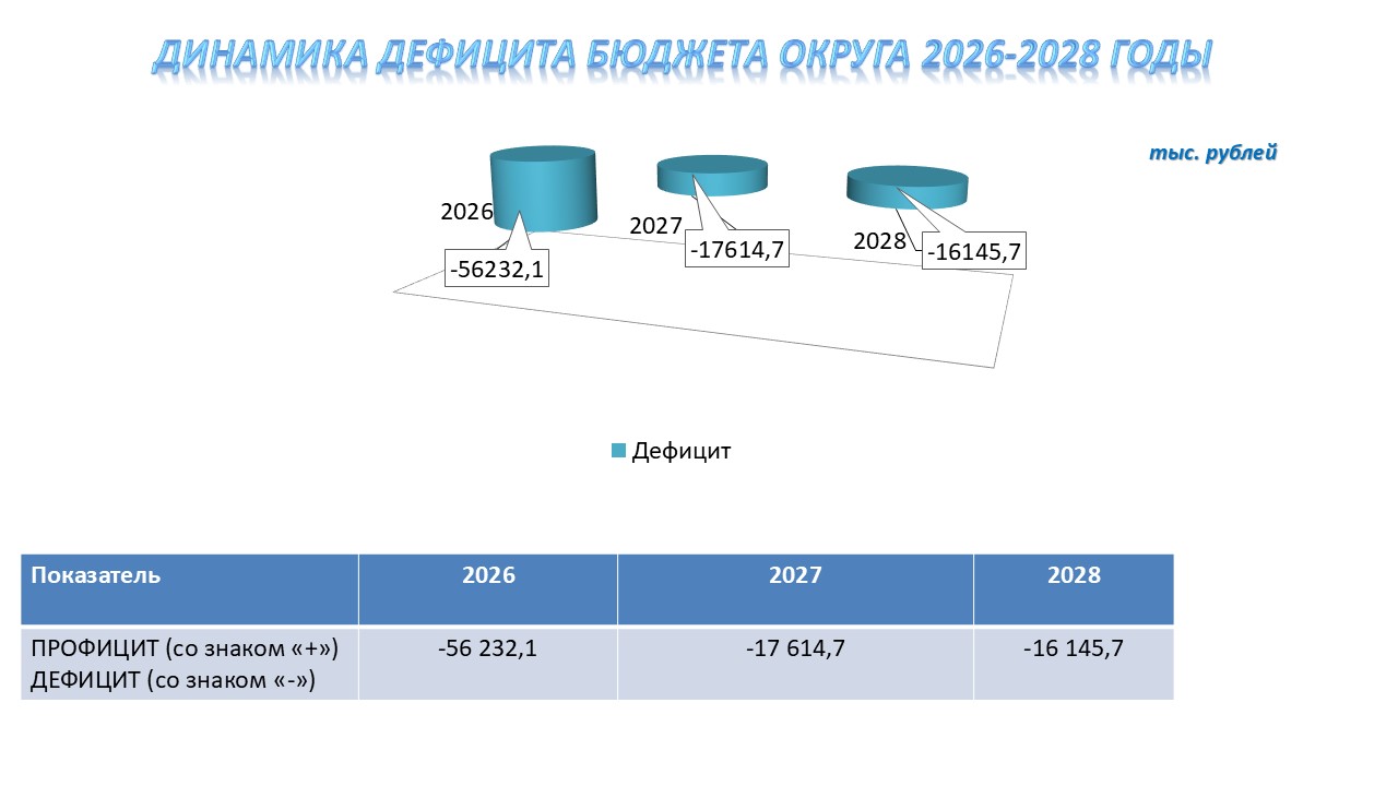 Инфографика.