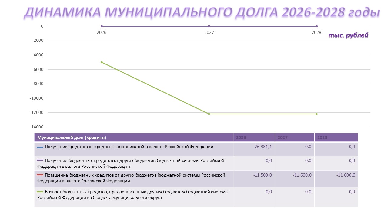 Инфографика.