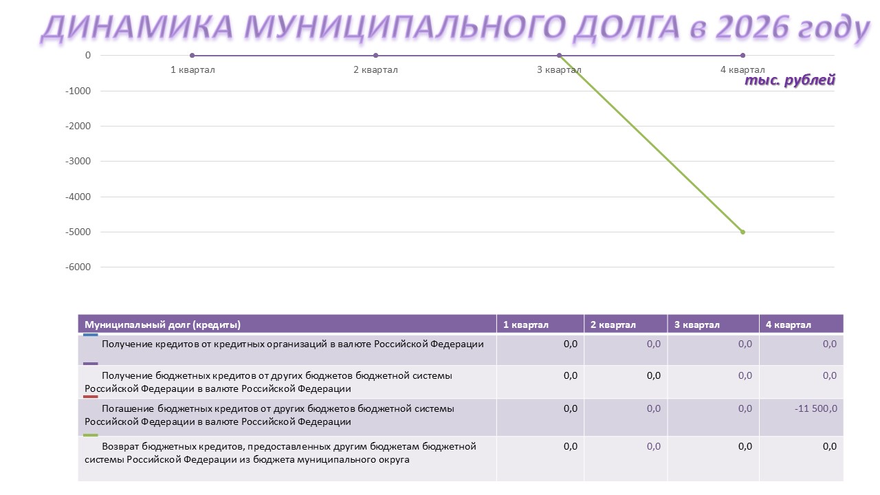 Инфографика.