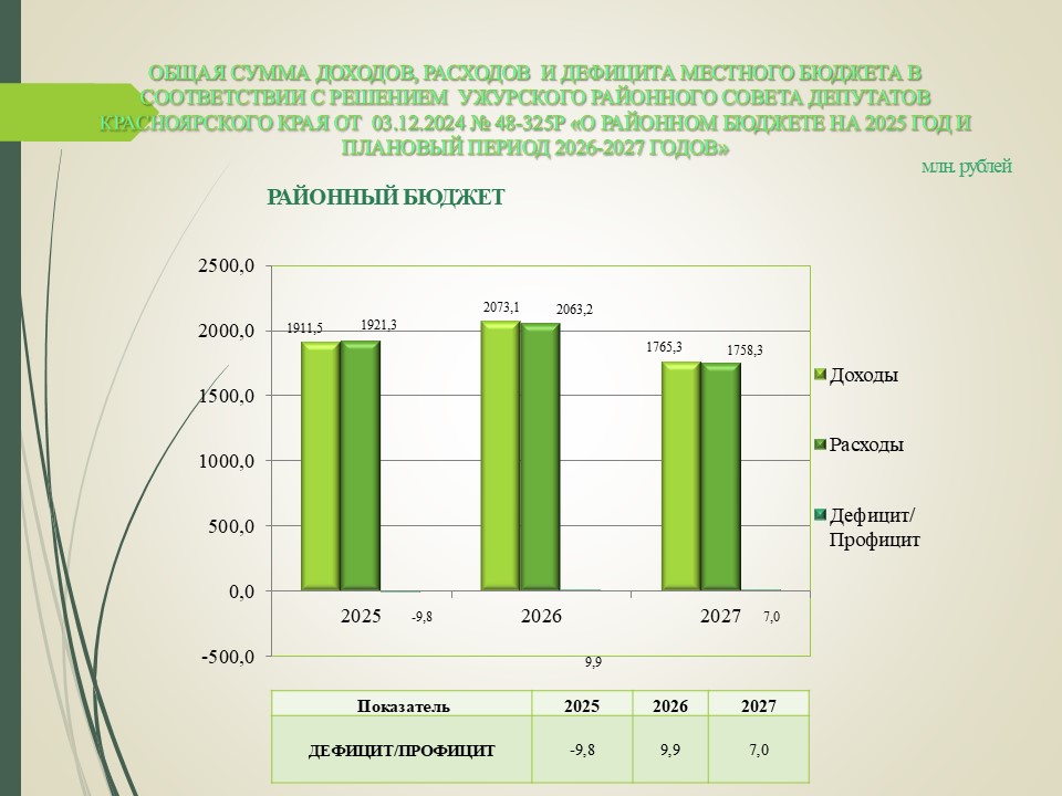 Инфографика.