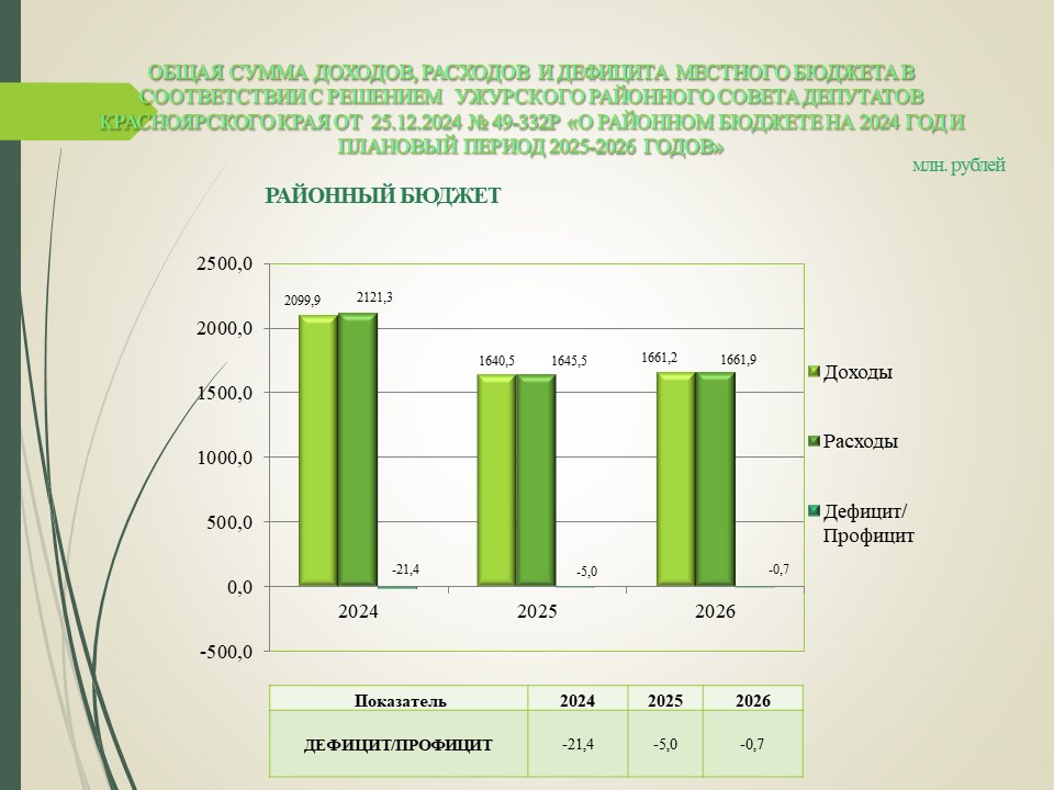 Инфографика.