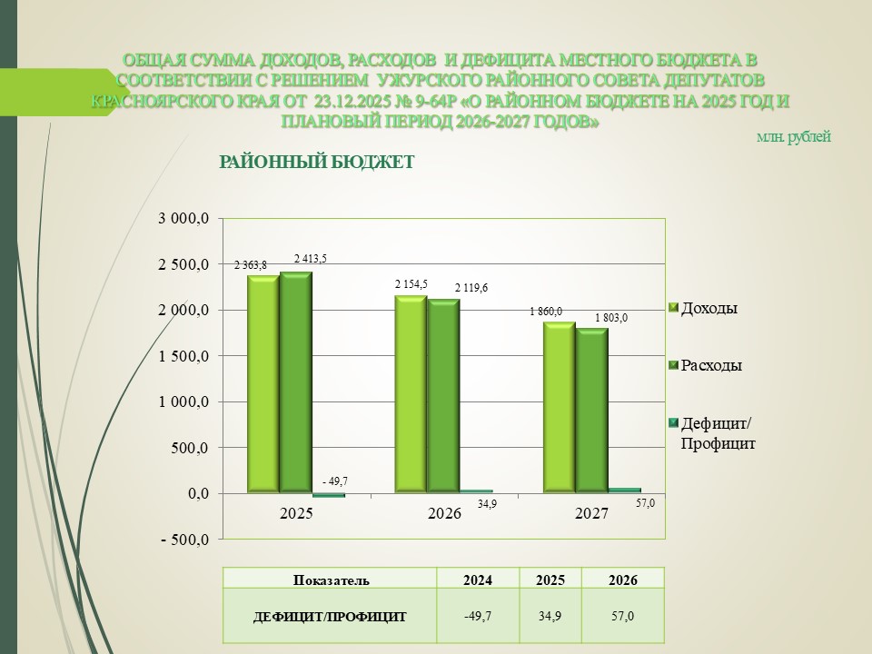 Инфографика.