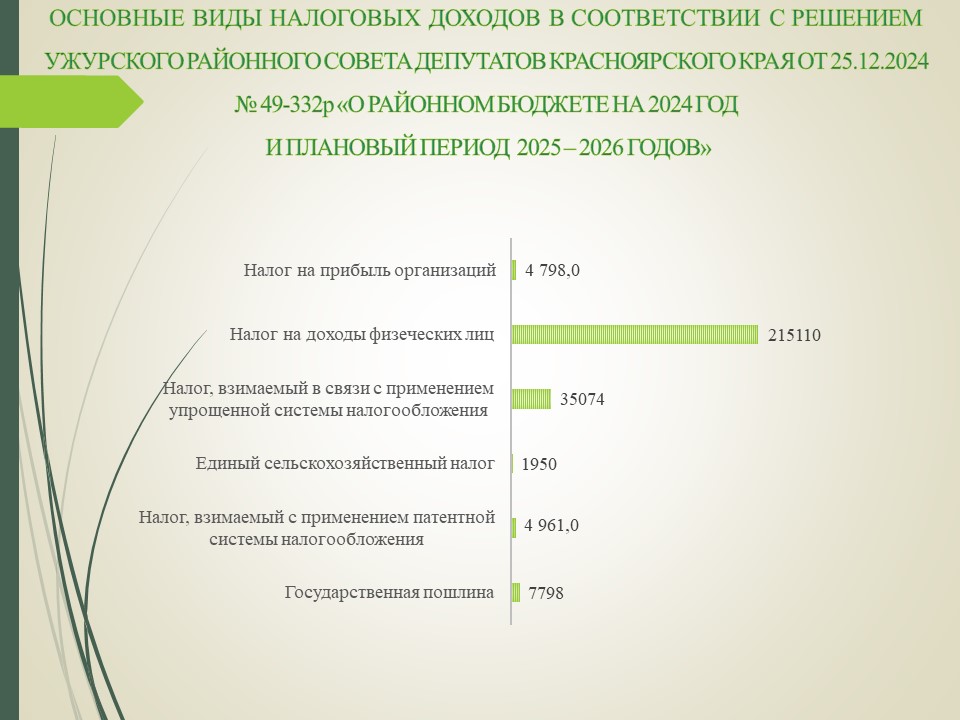 Инфографика.