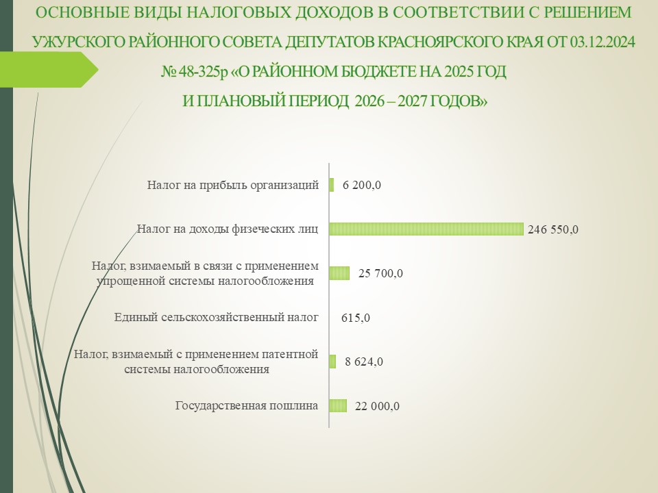 Инфографика.