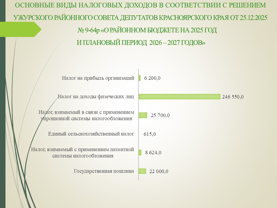 Инфографика.