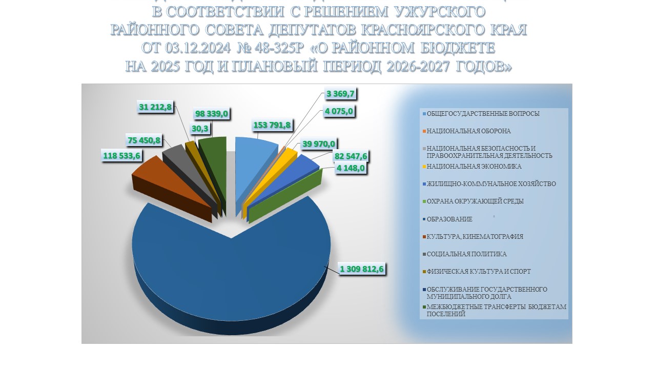 Инфографика.
