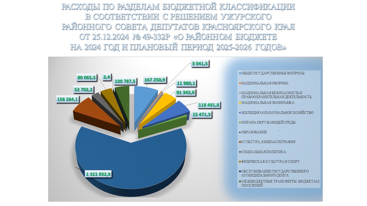 Инфографика.
