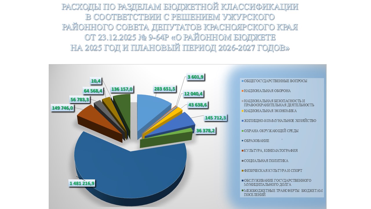 Инфографика.